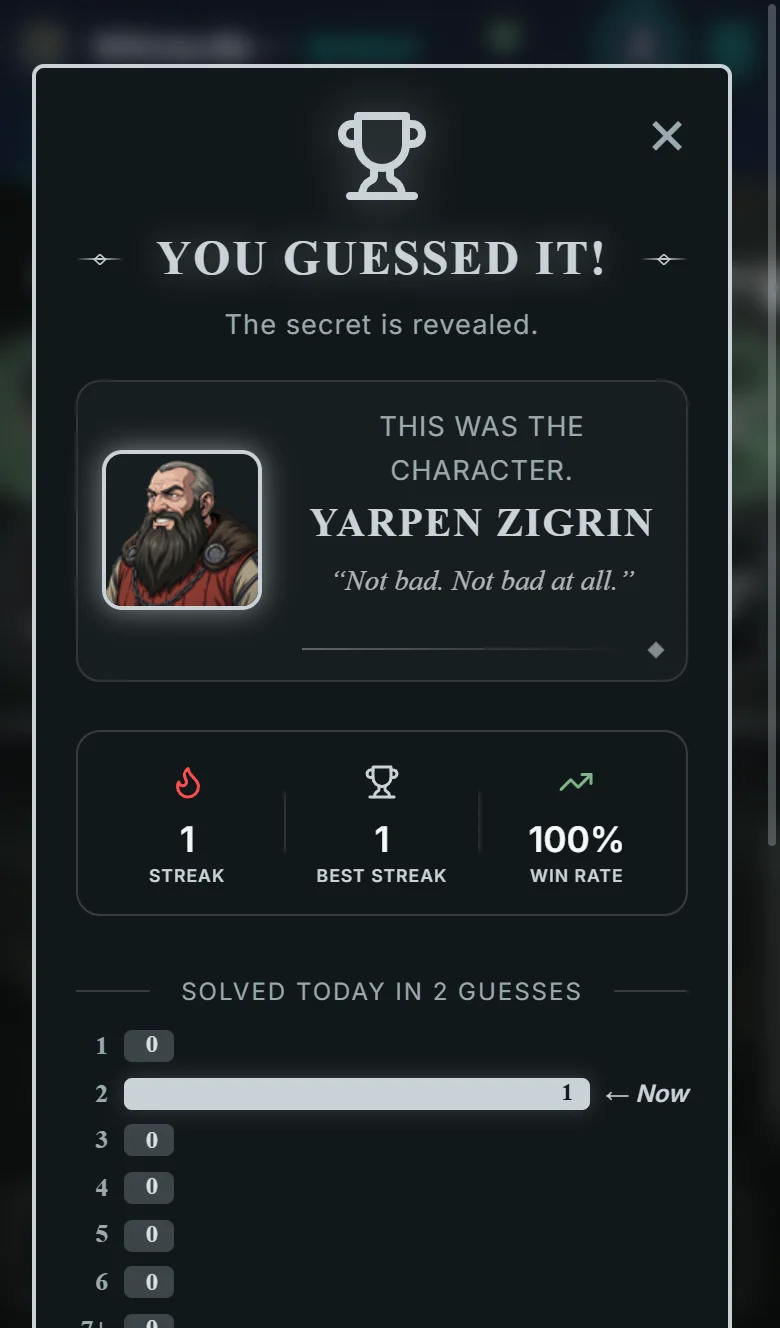 Witcherdle results screen